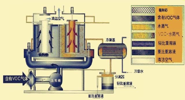 冷凝法廢氣處理設(shè)備 冷凝法廢氣處理設(shè)備