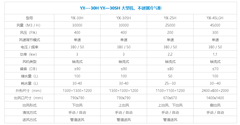 上出風冷風機