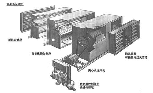 直接燃燒(TO)設(shè)備 直接燃燒(TO)設(shè)備