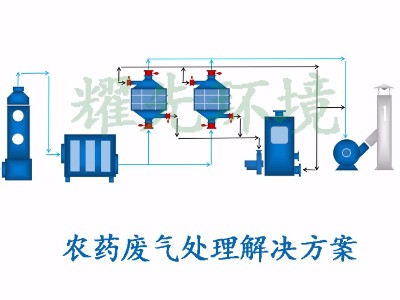 農藥廢氣處理方案