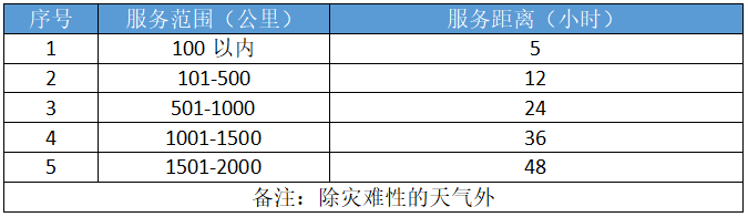 印刷包裝行業通風降溫