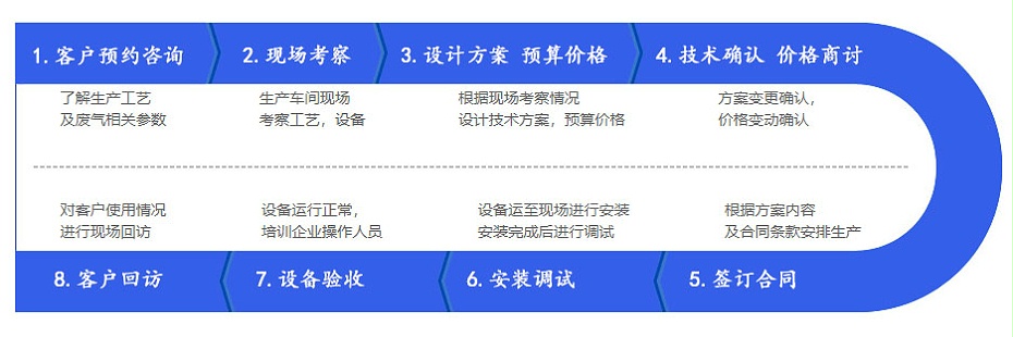 玻璃鋼噴淋塔
