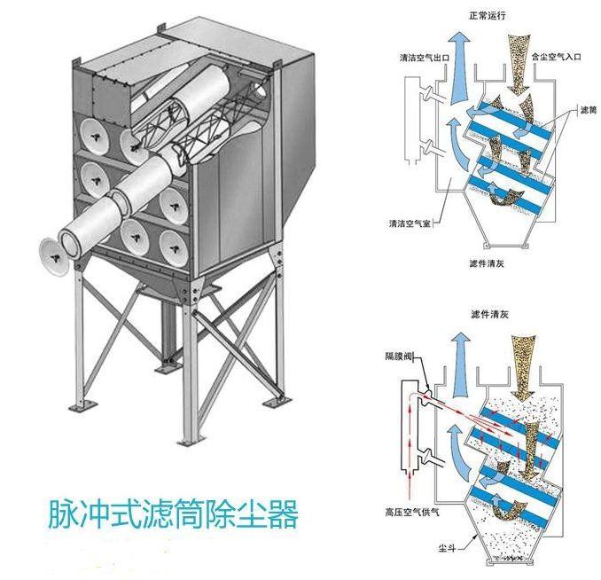 拋丸機濾筒除塵器 拋丸機濾筒除塵器
