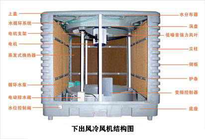 下出風冷風機 下出風冷風機