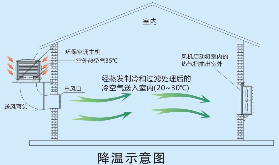 下出風冷風機 下出風冷風機